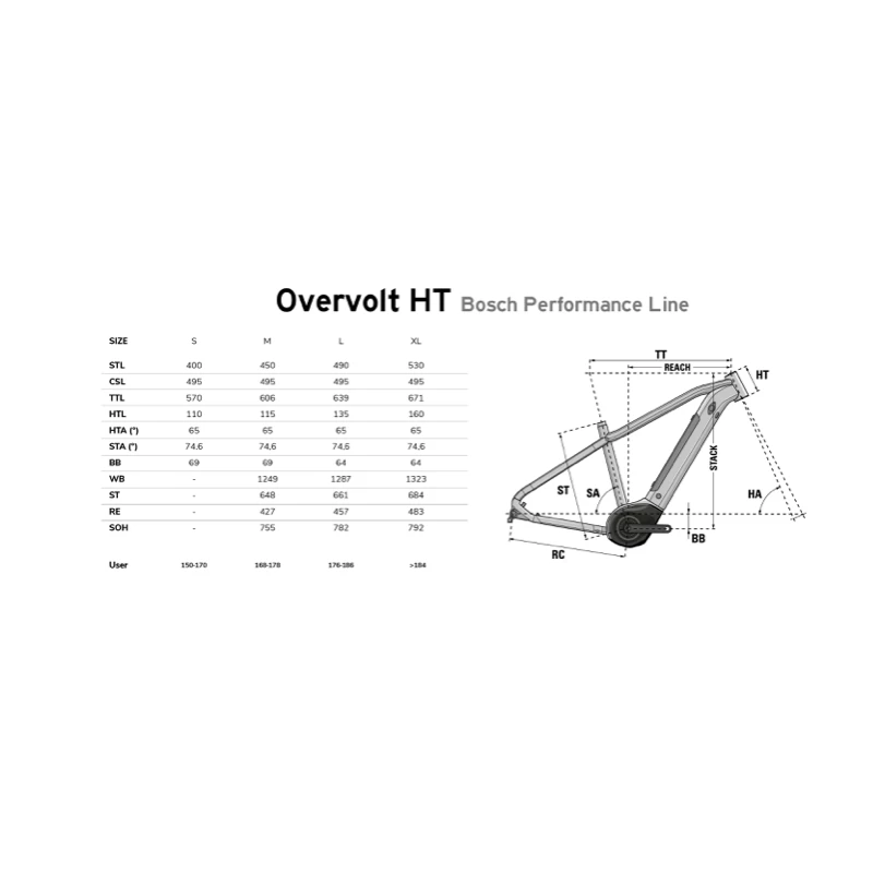 Lapierre Overvolt HT 5.4 - 2022 2 Lapierre Overvolt HT 5.4 - 2022 – Image 2